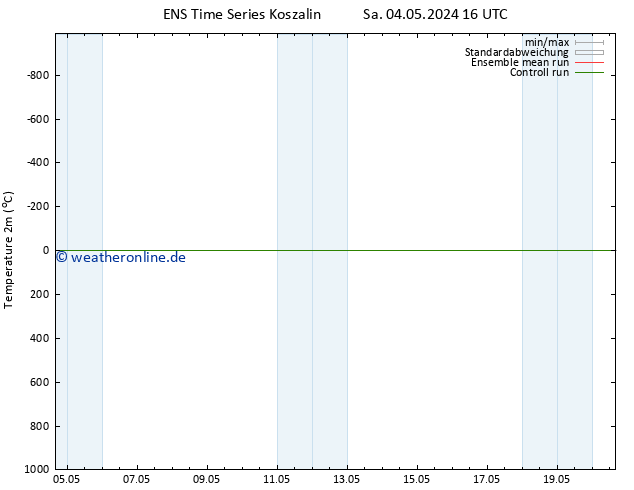 Temperaturkarte (2m) GEFS TS Do 16.05.2024 22 UTC