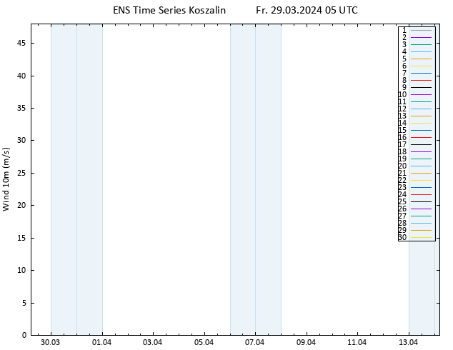 Bodenwind GEFS TS Fr 29.03.2024 05 UTC