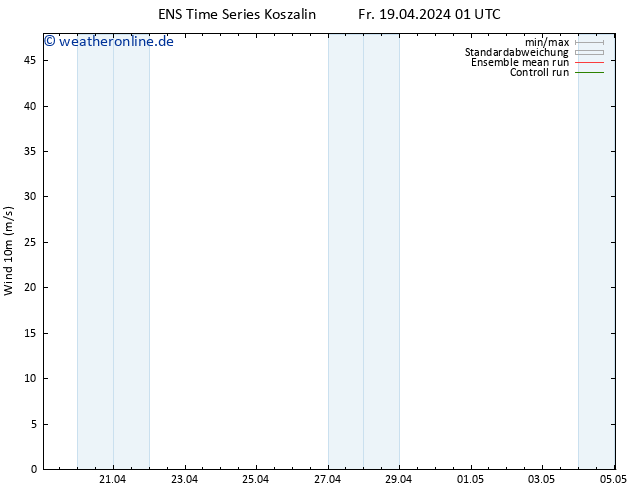 Bodenwind GEFS TS Fr 19.04.2024 13 UTC