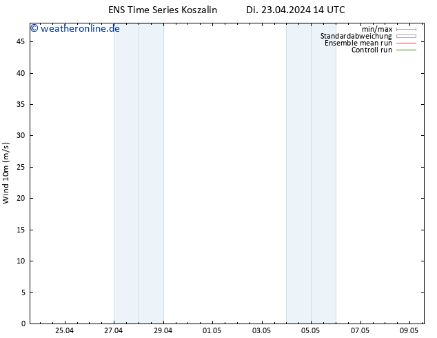 Bodenwind GEFS TS Di 23.04.2024 14 UTC