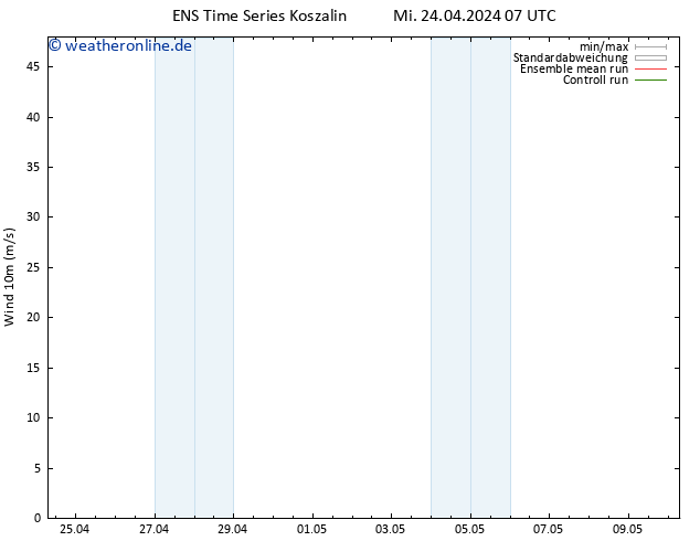 Bodenwind GEFS TS Mi 24.04.2024 13 UTC