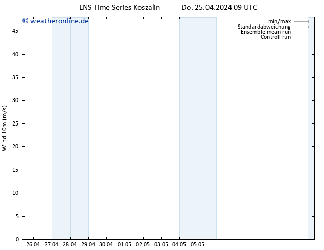 Bodenwind GEFS TS Do 25.04.2024 09 UTC