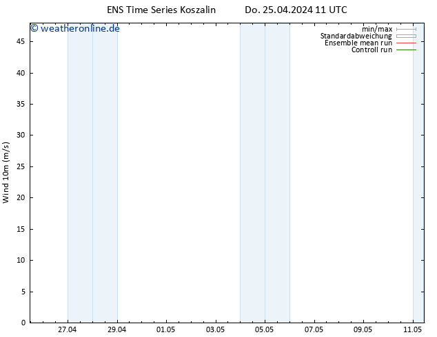 Bodenwind GEFS TS Do 25.04.2024 11 UTC