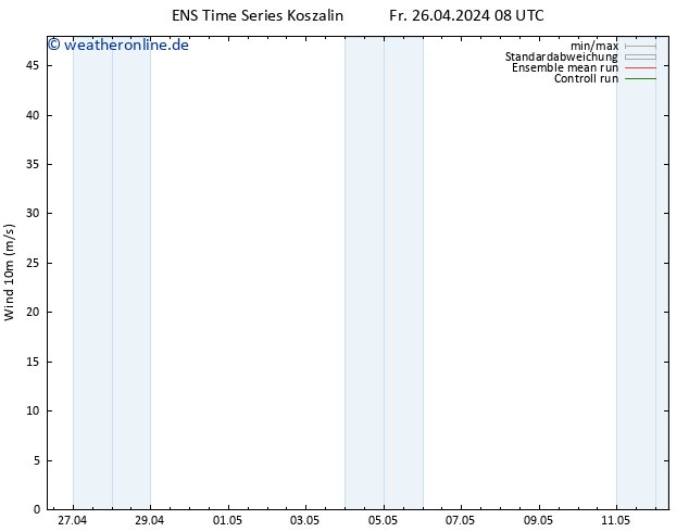Bodenwind GEFS TS Fr 26.04.2024 20 UTC