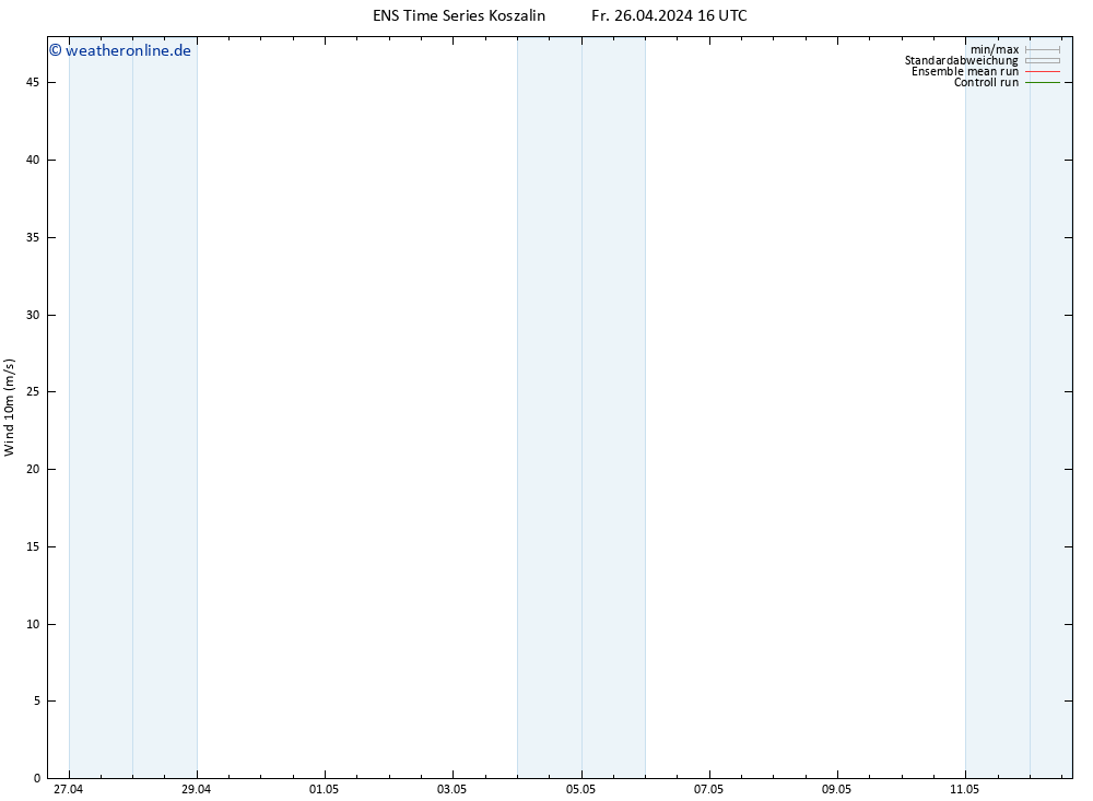 Bodenwind GEFS TS Fr 26.04.2024 16 UTC