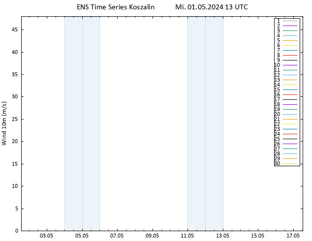 Bodenwind GEFS TS Mi 01.05.2024 13 UTC