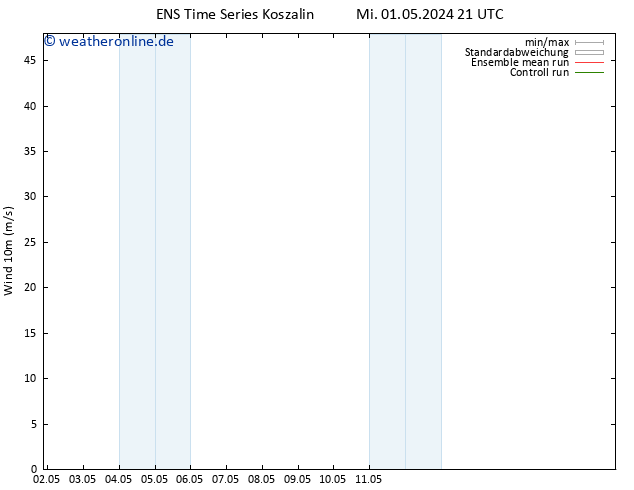 Bodenwind GEFS TS Mi 01.05.2024 21 UTC