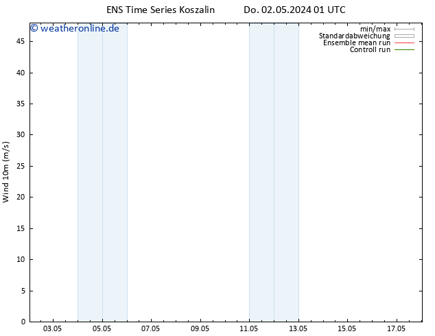 Bodenwind GEFS TS Do 02.05.2024 13 UTC