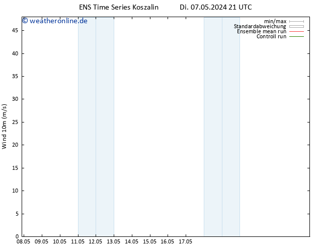 Bodenwind GEFS TS Mi 08.05.2024 21 UTC