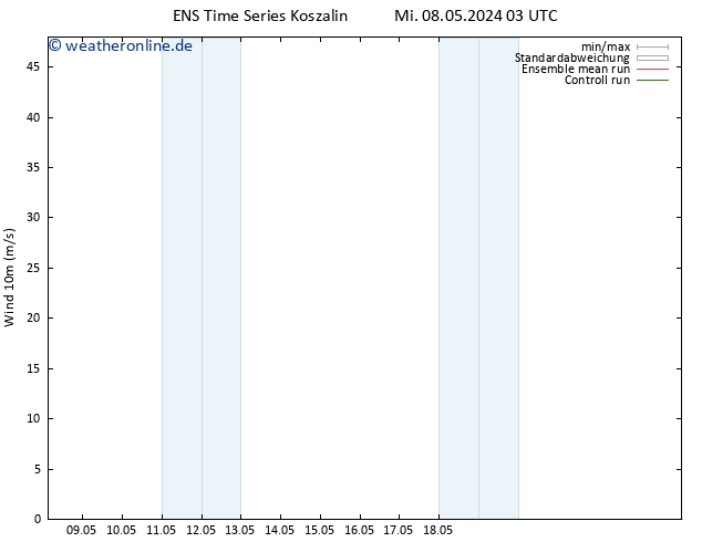 Bodenwind GEFS TS Mi 08.05.2024 15 UTC