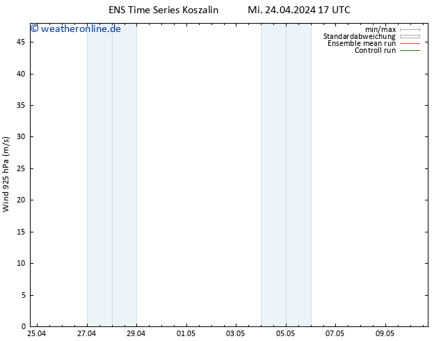 Wind 925 hPa GEFS TS Mi 24.04.2024 17 UTC