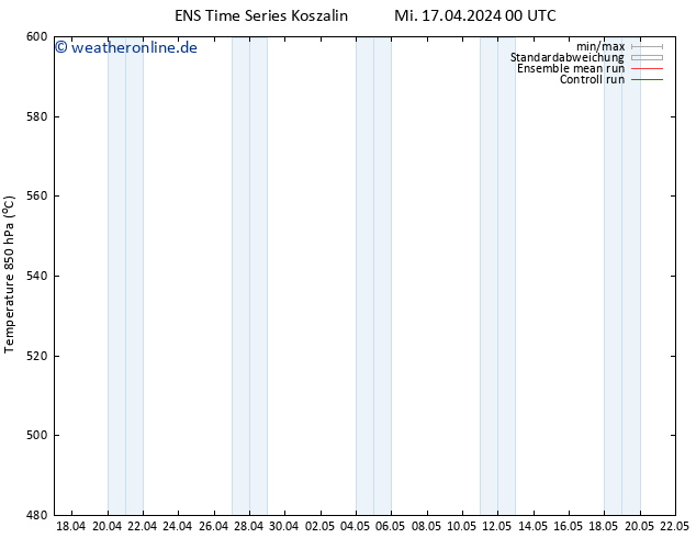 Height 500 hPa GEFS TS Mi 17.04.2024 00 UTC