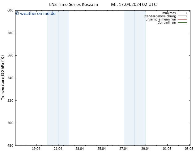 Height 500 hPa GEFS TS Mi 17.04.2024 14 UTC