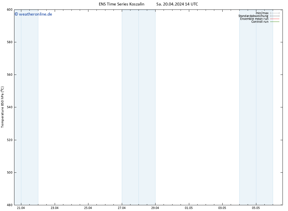 Height 500 hPa GEFS TS Sa 20.04.2024 14 UTC