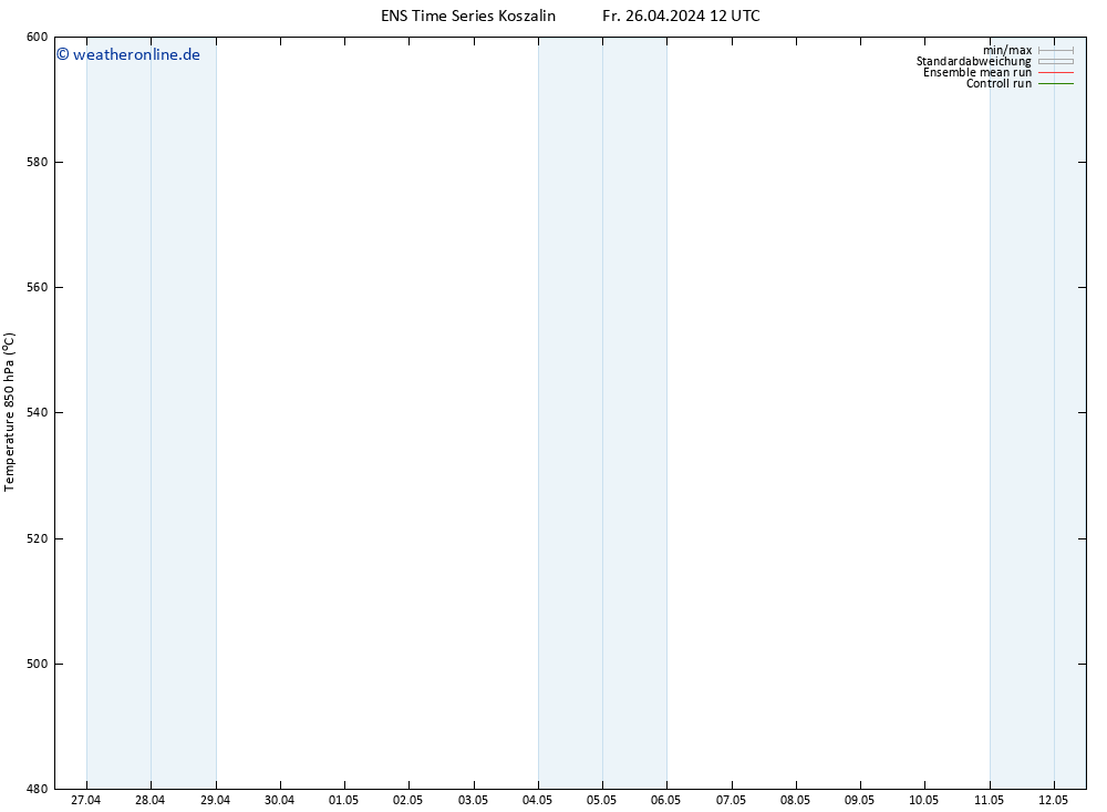 Height 500 hPa GEFS TS Fr 26.04.2024 18 UTC