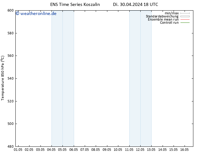 Height 500 hPa GEFS TS Di 07.05.2024 06 UTC