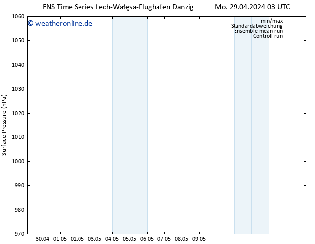 Bodendruck GEFS TS Mi 15.05.2024 03 UTC