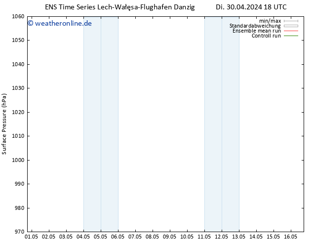 Bodendruck GEFS TS Di 30.04.2024 18 UTC
