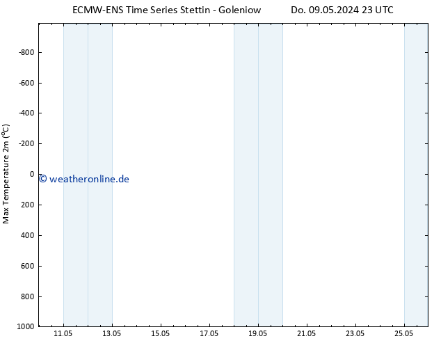 Höchstwerte (2m) ALL TS Do 09.05.2024 23 UTC