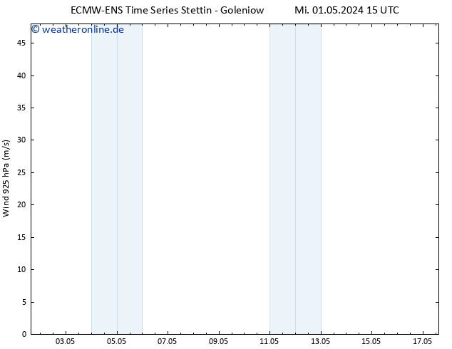Wind 925 hPa ALL TS Mi 01.05.2024 15 UTC
