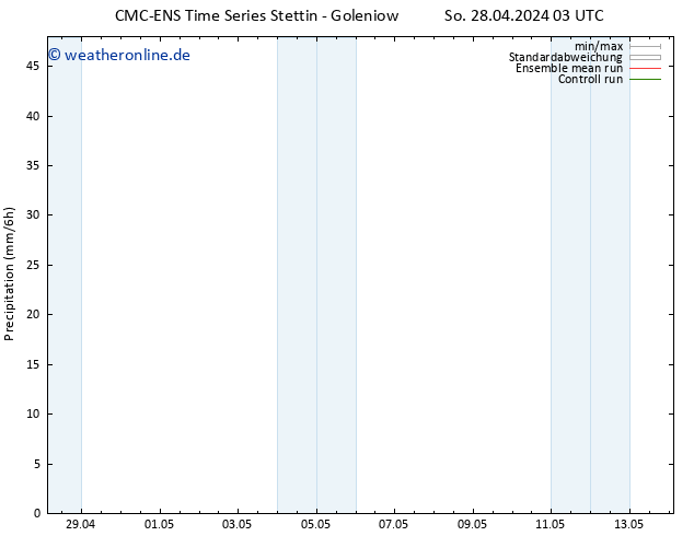 Niederschlag CMC TS Fr 10.05.2024 09 UTC