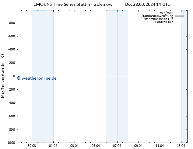 Höchstwerte (2m) CMC TS Do 28.03.2024 14 UTC