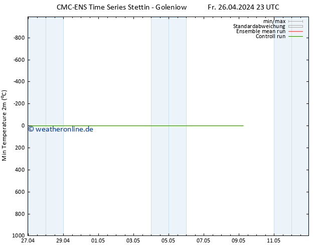 Tiefstwerte (2m) CMC TS Fr 26.04.2024 23 UTC