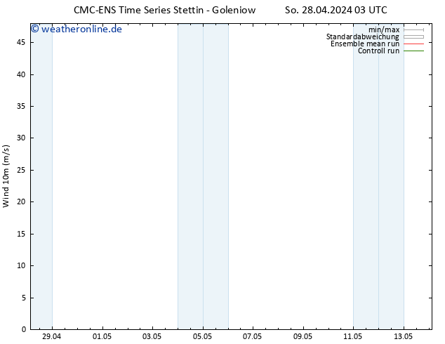 Bodenwind CMC TS Fr 10.05.2024 09 UTC