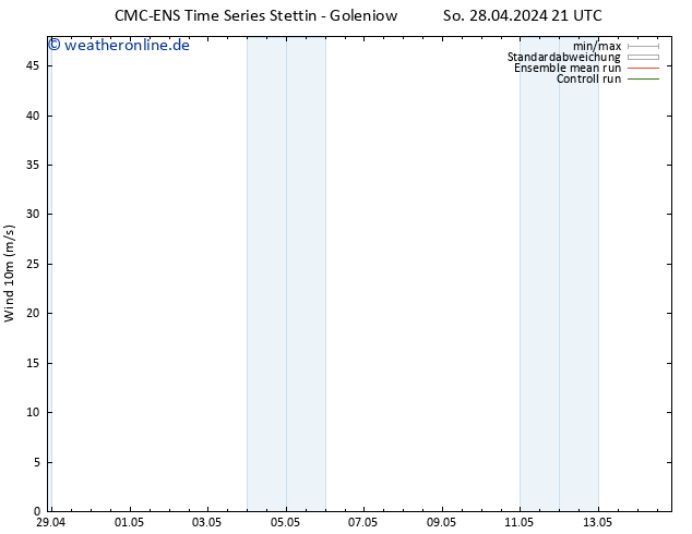 Bodenwind CMC TS Sa 11.05.2024 03 UTC