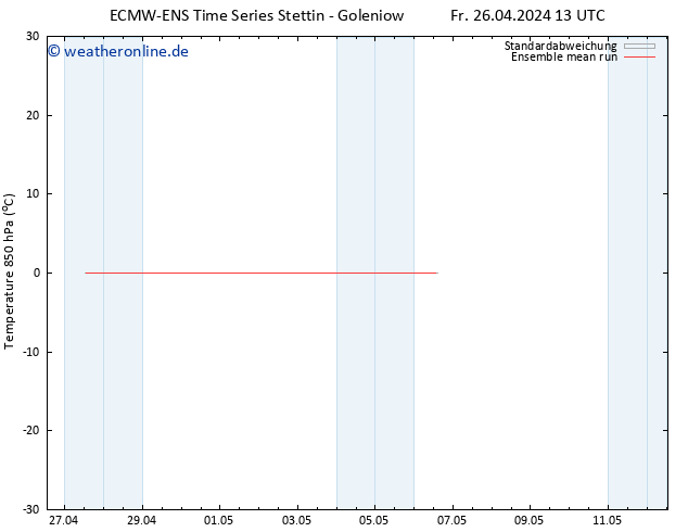 Temp. 850 hPa ECMWFTS Sa 27.04.2024 13 UTC