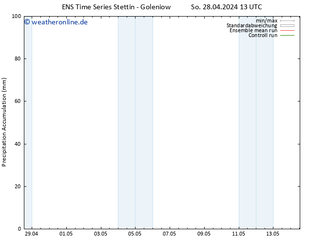 Nied. akkumuliert GEFS TS Di 14.05.2024 13 UTC