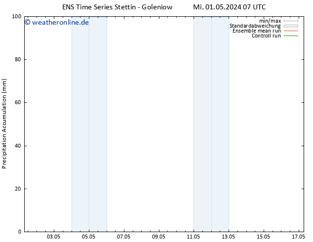 Nied. akkumuliert GEFS TS Mo 13.05.2024 13 UTC