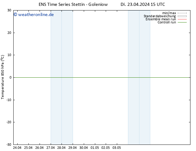 Temp. 850 hPa GEFS TS Di 23.04.2024 15 UTC