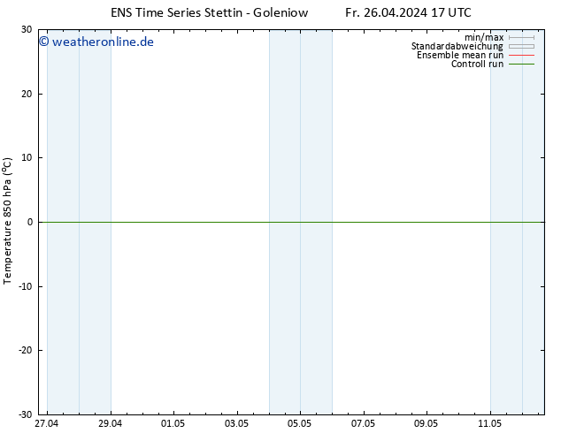 Temp. 850 hPa GEFS TS Fr 26.04.2024 23 UTC