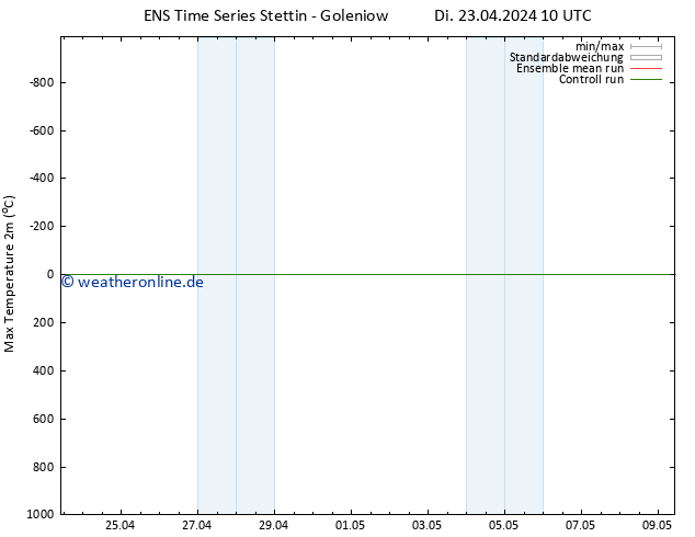 Höchstwerte (2m) GEFS TS Di 23.04.2024 10 UTC