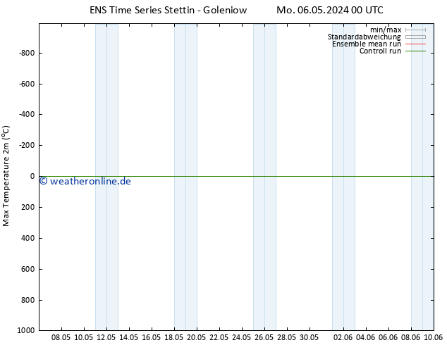 Höchstwerte (2m) GEFS TS Fr 10.05.2024 18 UTC
