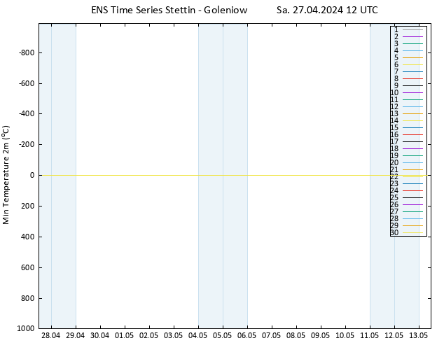 Tiefstwerte (2m) GEFS TS Sa 27.04.2024 12 UTC