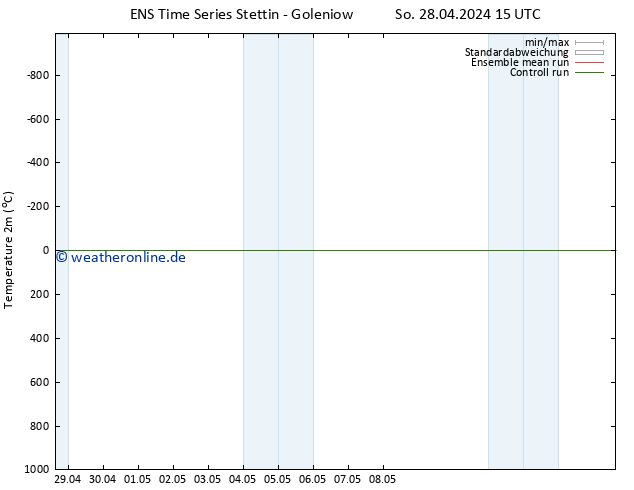 Temperaturkarte (2m) GEFS TS Mi 08.05.2024 15 UTC