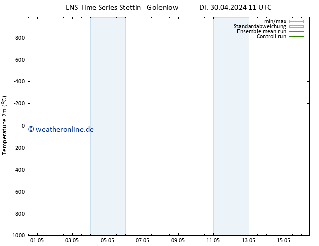 Temperaturkarte (2m) GEFS TS Di 30.04.2024 17 UTC