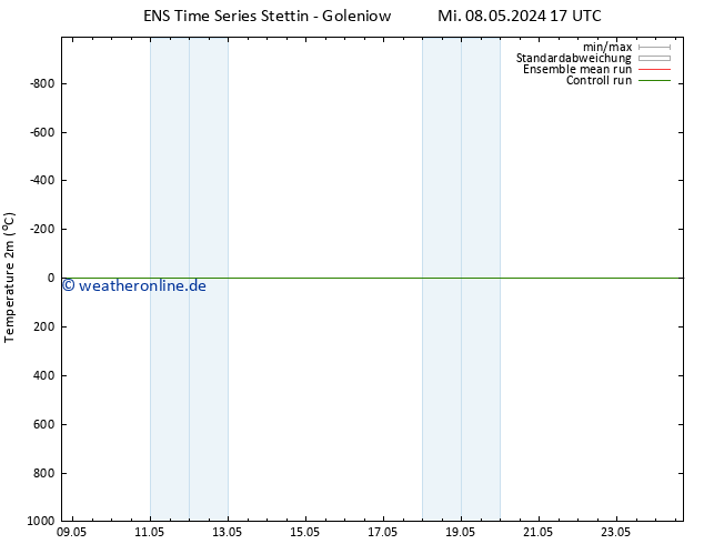 Temperaturkarte (2m) GEFS TS Mi 08.05.2024 23 UTC