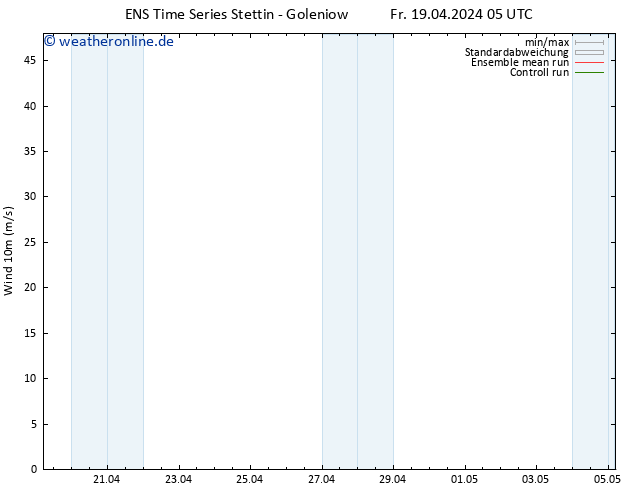 Bodenwind GEFS TS Fr 19.04.2024 05 UTC