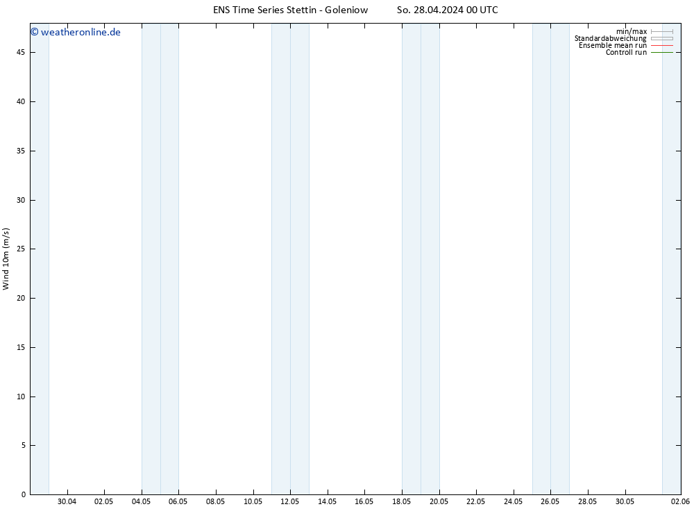 Bodenwind GEFS TS So 28.04.2024 12 UTC