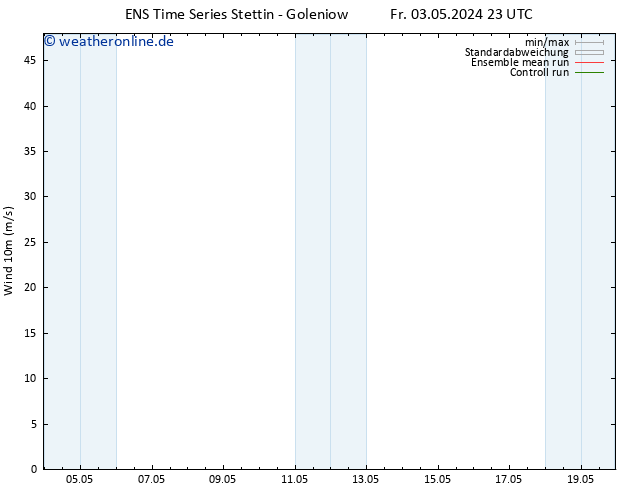 Bodenwind GEFS TS Mo 13.05.2024 23 UTC