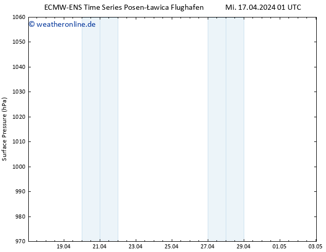 Bodendruck ALL TS Fr 03.05.2024 01 UTC