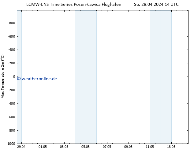 Höchstwerte (2m) ALL TS Di 14.05.2024 14 UTC