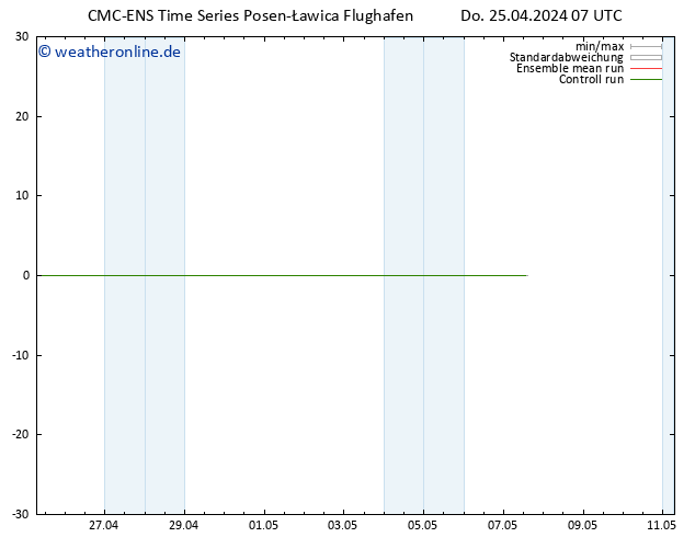 Height 500 hPa CMC TS Fr 26.04.2024 07 UTC