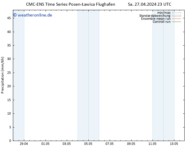 Niederschlag CMC TS Fr 10.05.2024 05 UTC