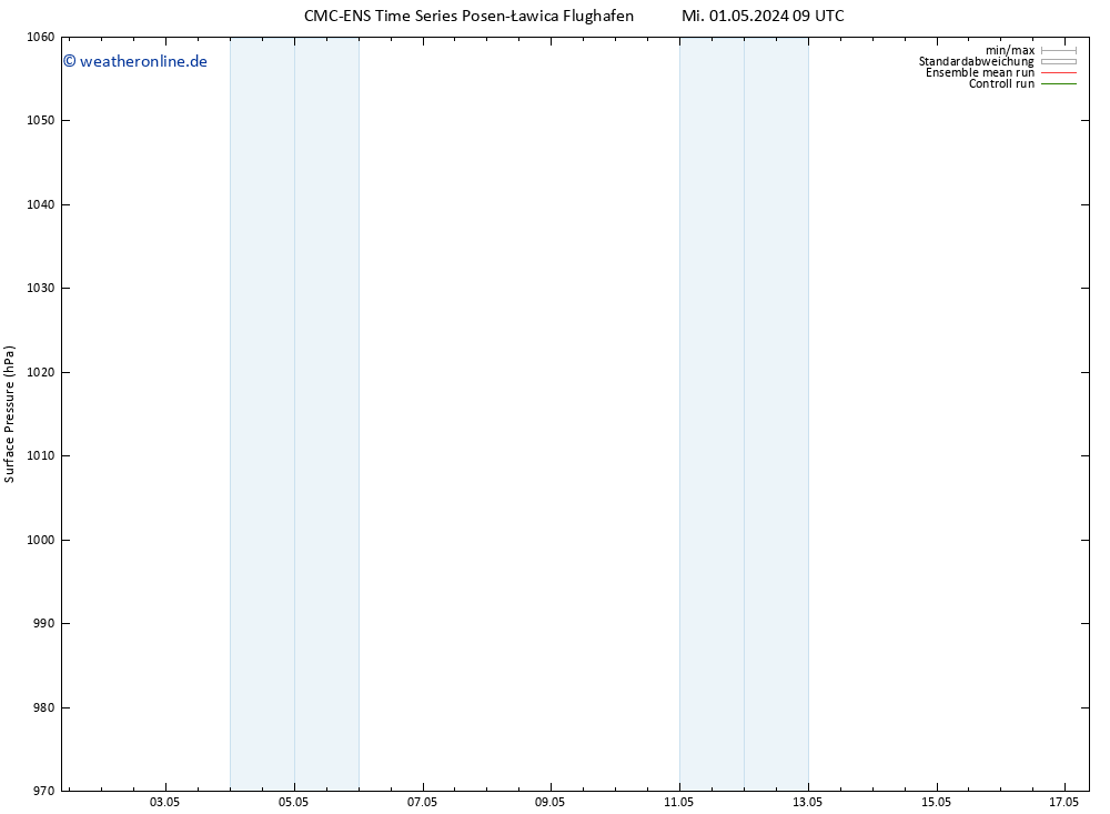 Bodendruck CMC TS Mo 13.05.2024 15 UTC