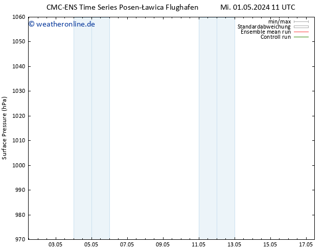 Bodendruck CMC TS Mo 13.05.2024 17 UTC