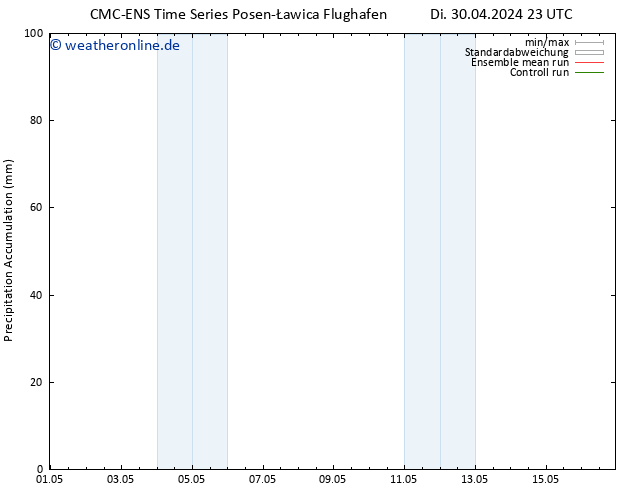 Nied. akkumuliert CMC TS Mo 13.05.2024 05 UTC